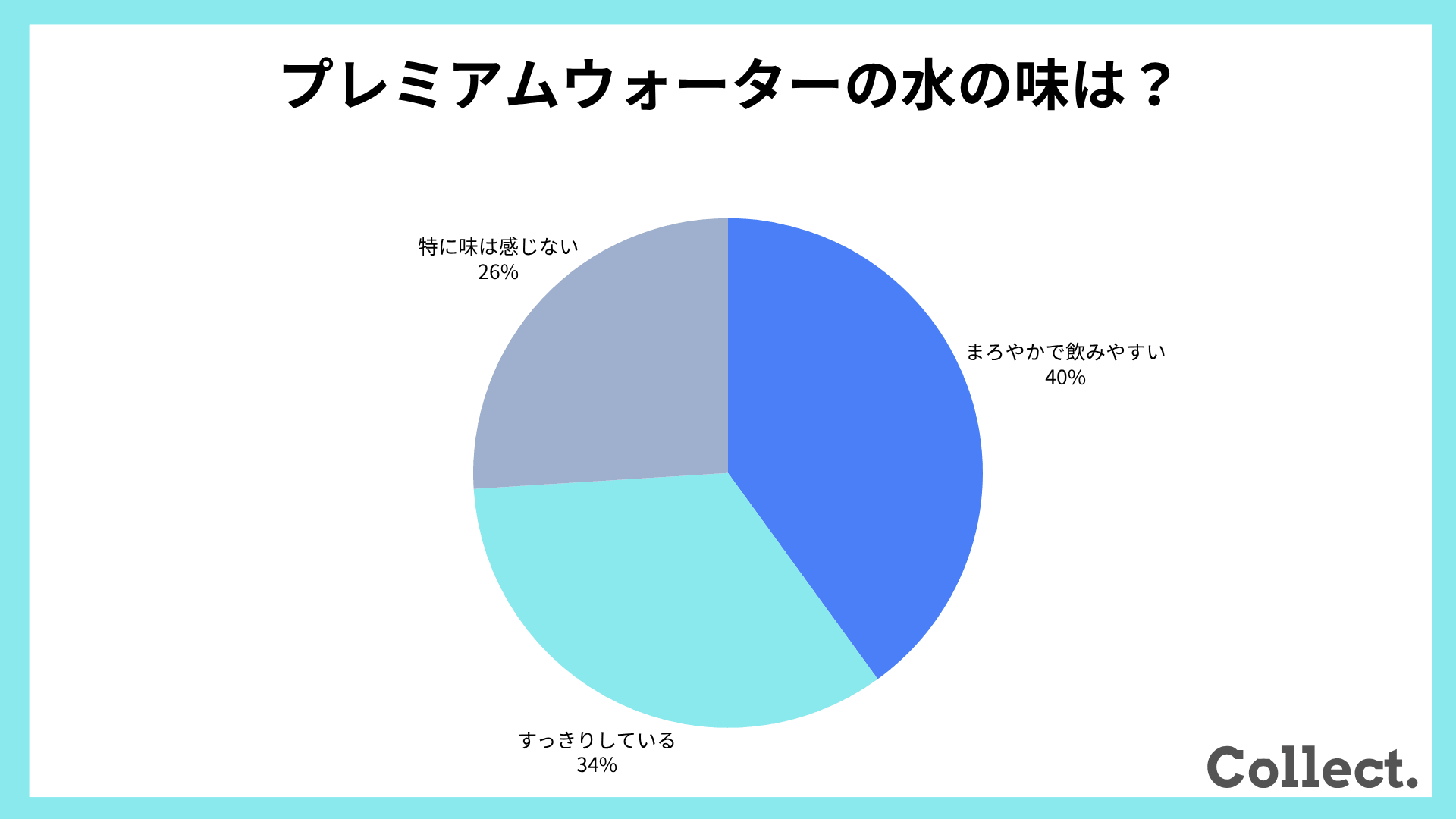 プレミアムウォーターの水の味【アンケート結果】