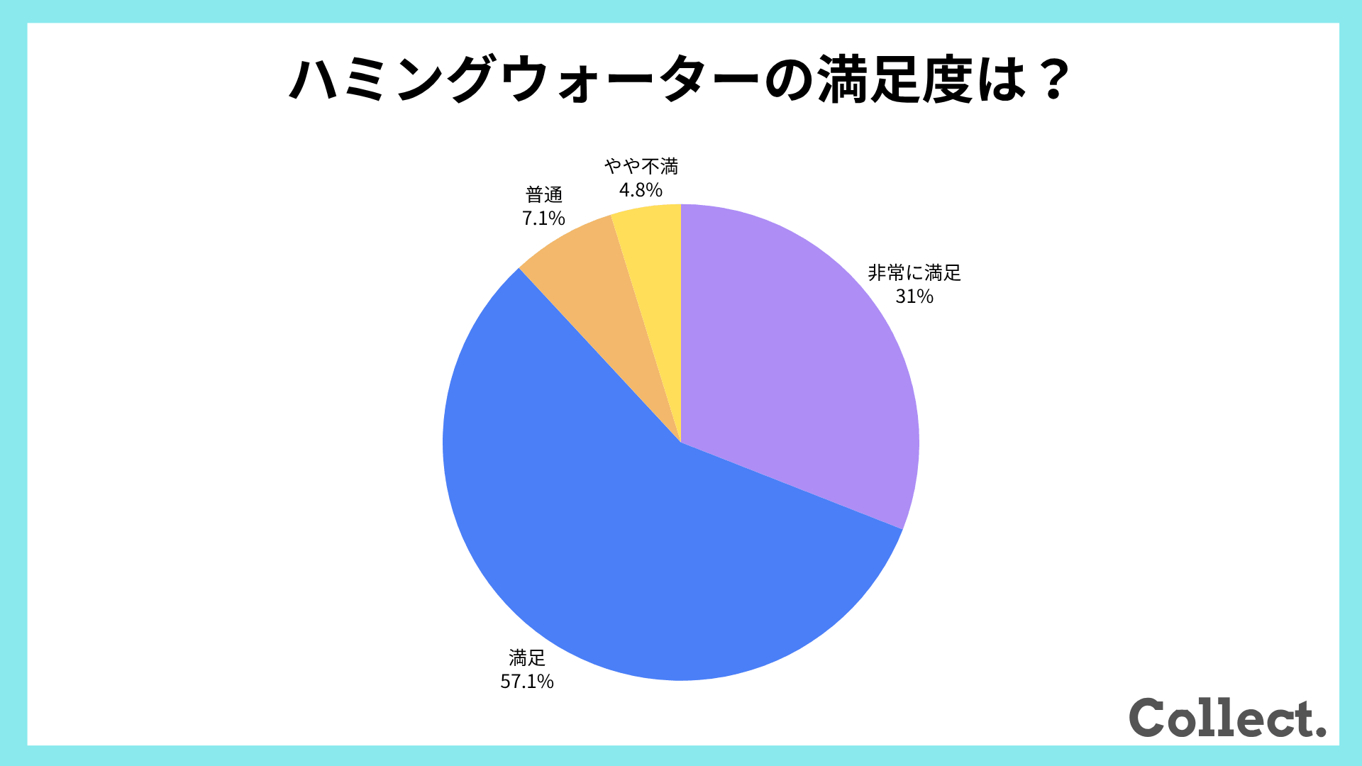 ハミングウォーターの満足度【アンケート結果】
