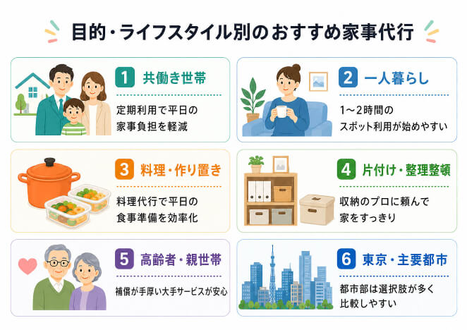 目的・ライフスタイル別のおすすめ家事代行