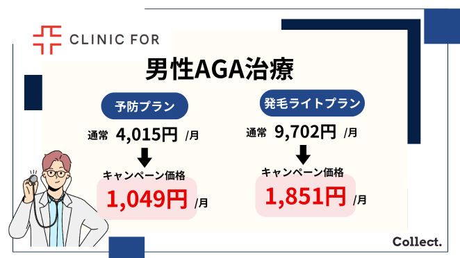 クリニックフォアのAGA治療のクーポンコード・キャンペーン
