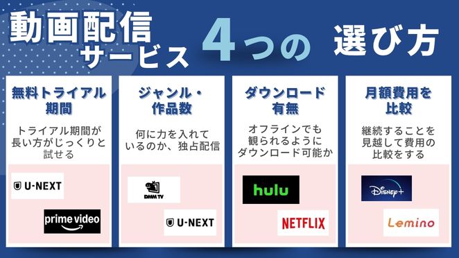 無料で試せる動画配信サービスの選び方