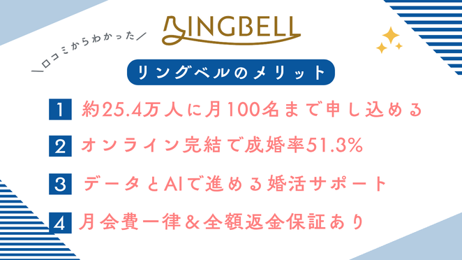 リングベルの口コミ・評判からわかったメリット