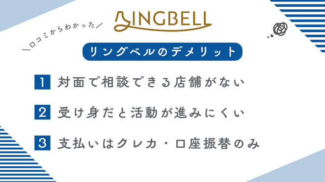 リングベルの口コミ・評判からわかったデメリット