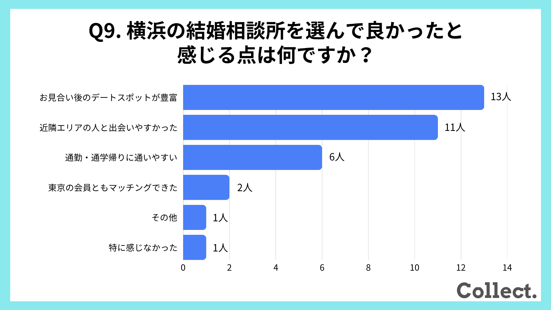 横浜の結婚相談所を選んで良かったと感じる点