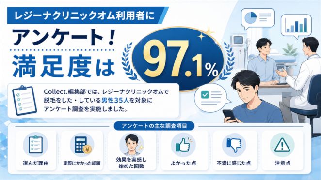 レジーナクリニックオム利用者に独自アンケート！満足度は97.1%