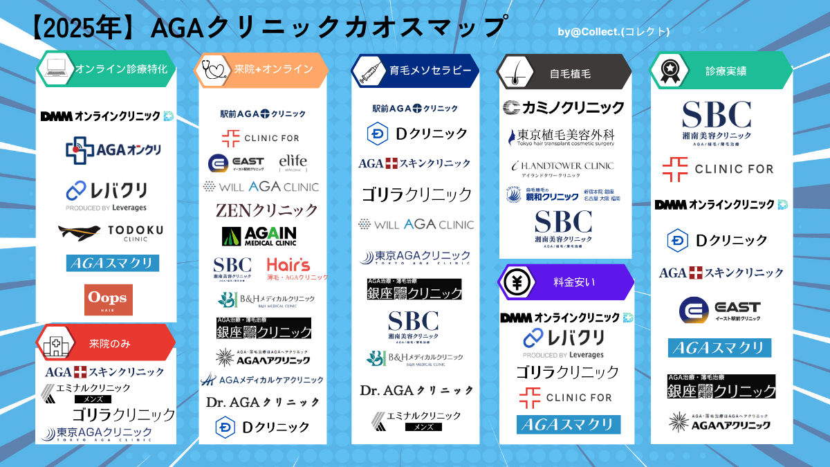 AGAクリニックの賢い選び方・後悔しないためのポイント