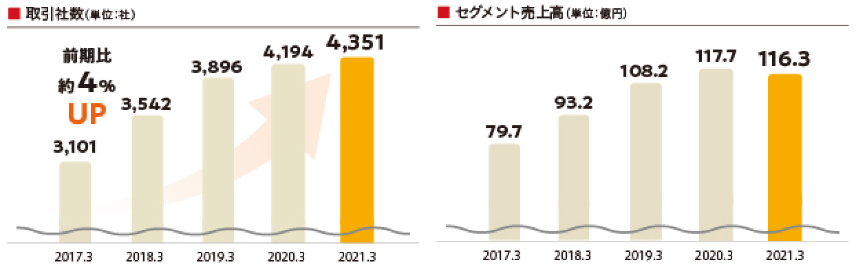 事業系統図
