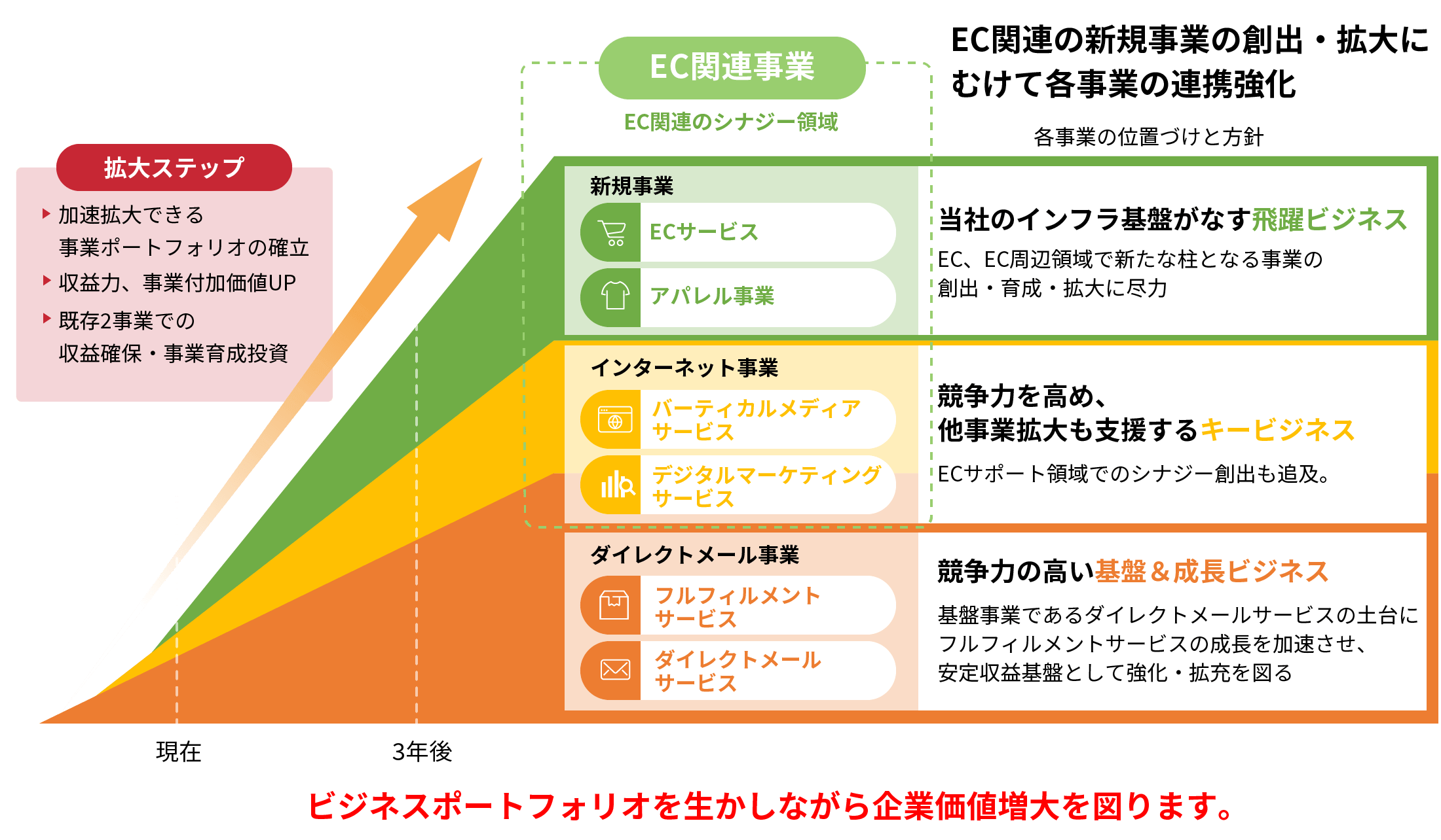 重点施策