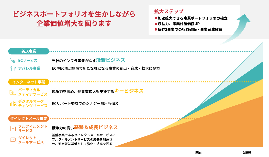重点施策