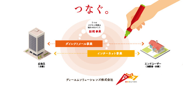 事業フィールド
